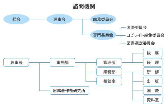 諮問機関