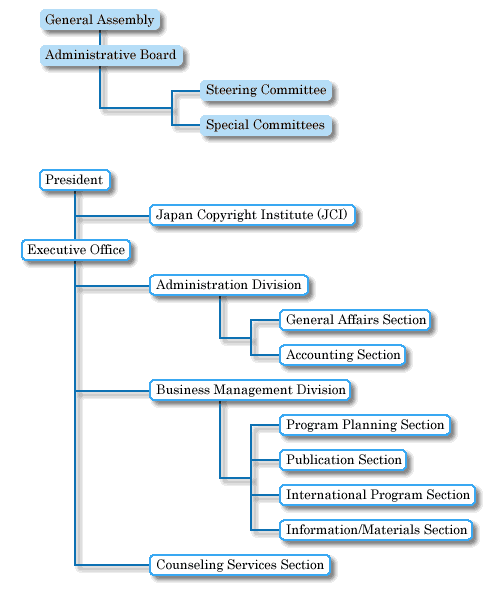 Organization